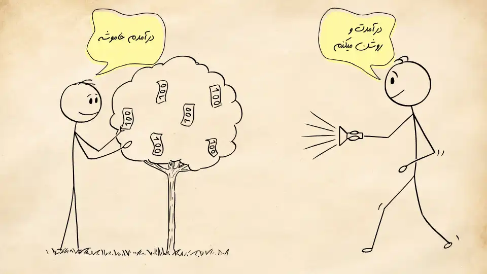 درآمد غیر فعال در مقیاس بالا