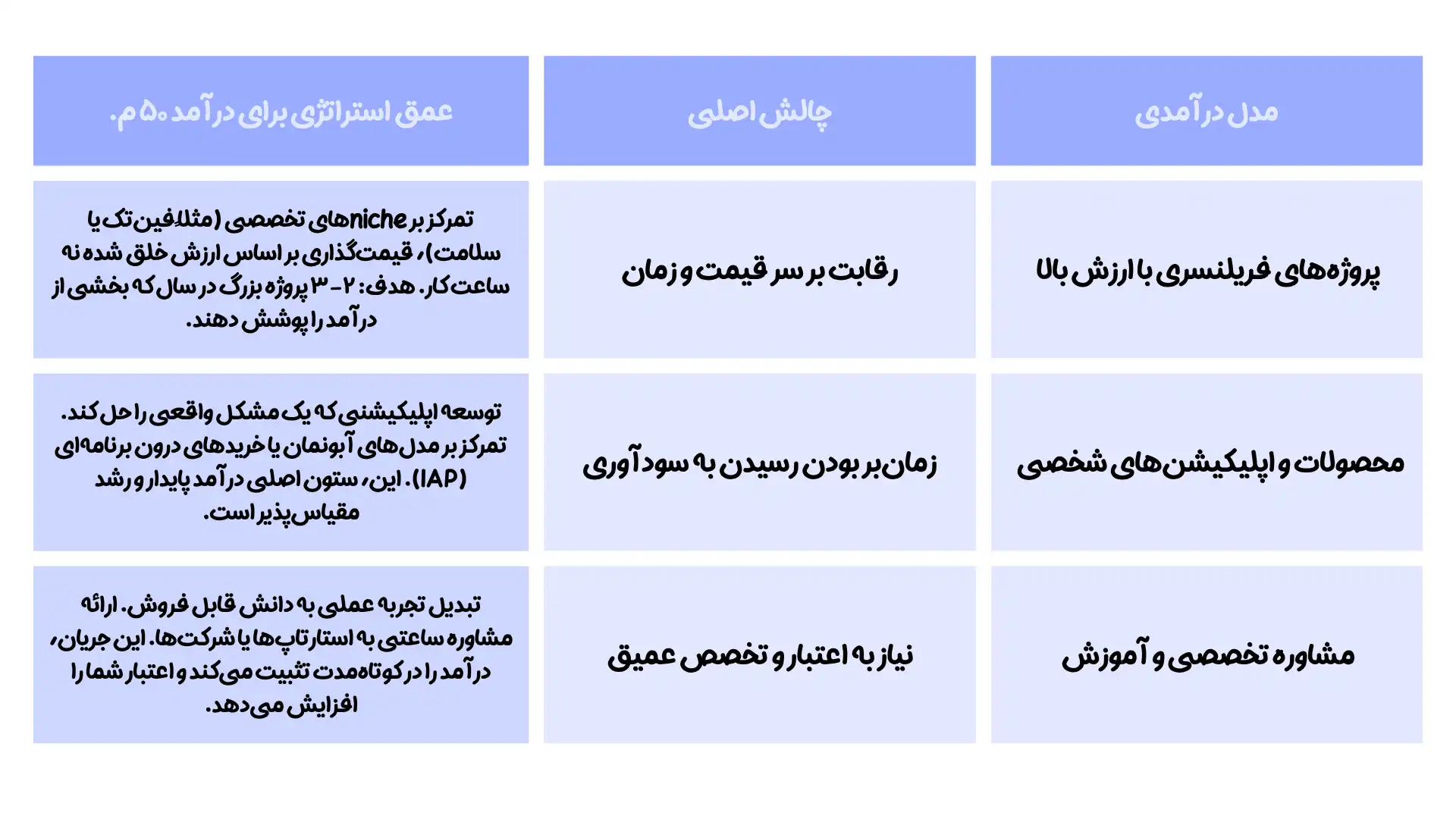 جدول نمایش یک جریان مالی پایدار