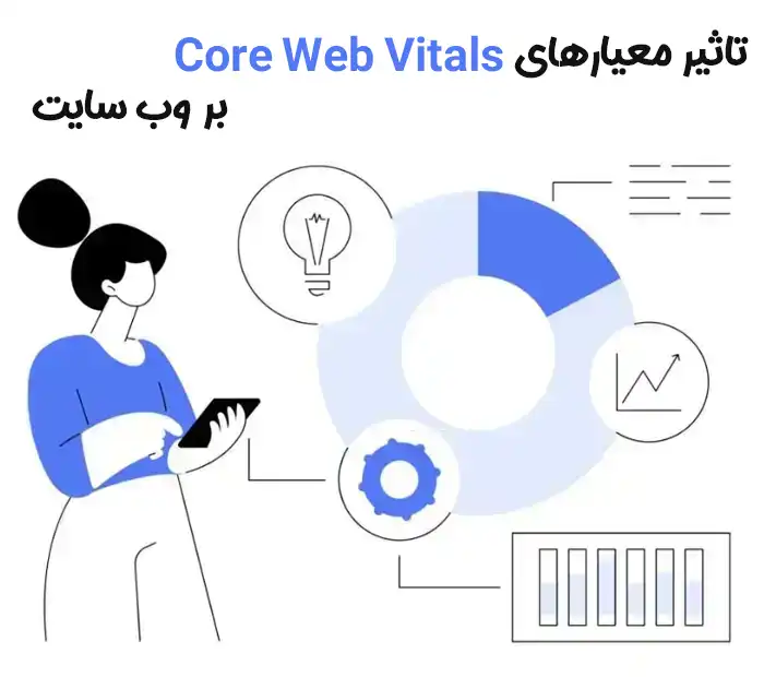 تصویر معیار های Core Web Vitals چی هستن ؟ و چه طور میشه دسترس‌ پذیری وب سایت رو بهبود داد